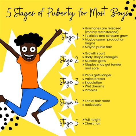 hairy teenager|Stages of Puberty for Girls: What to Expect .